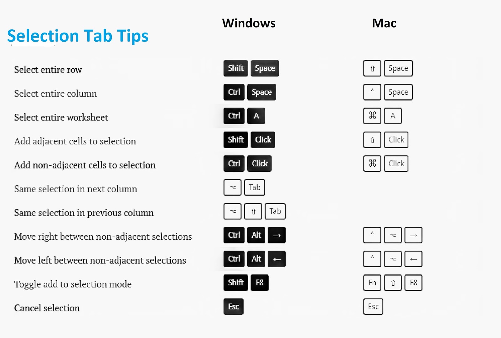 keyboard shortcuts for excel mac 2011